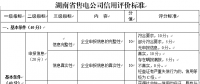 湖南省售電公司信用體系建設(shè)管理辦法（征求意見稿）：實(shí)行售電公司交易預(yù)付款額度與信用評(píng)價(jià)結(jié)果關(guān)聯(lián)制