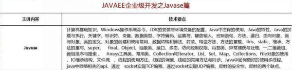 2018最新Java學(xué)習(xí)路線，技術(shù)要求與項(xiàng)目推薦詳解