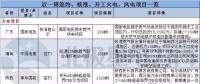 周見｜簽約1455MW火電項目、核準1350MW風電項目 更多詳情請猛戳...