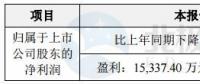 泰勝風(fēng)能預(yù)計2017年盈利1.53億元-2.08億元