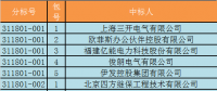 國網西藏電力有限公司2018年第一批物資類招標采購中標結果公告