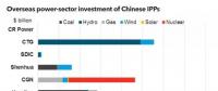 放眼世界！中國國有電力企業海外投資排名及戰略