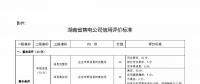 湖南售電信用征意見，A級以上可協(xié)調在招投標等方面予以支持