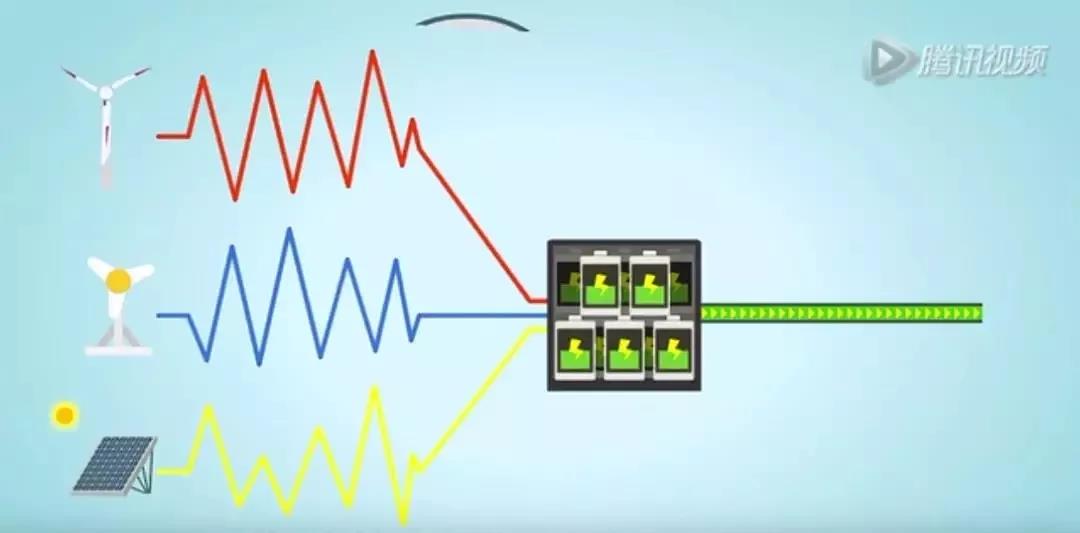 儲能系統應用價值究竟在哪？這是最通俗的解釋了