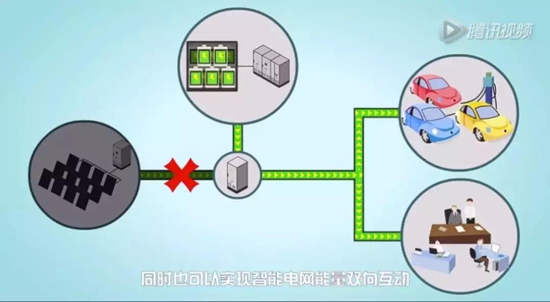 儲能系統應用價值究竟在哪？這是最通俗的解釋了