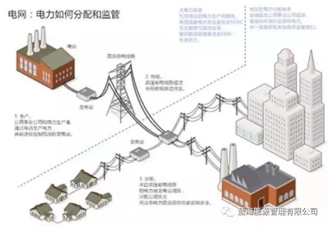 能源行業巨變來了！能源區塊鏈“能鏈”正式啟動