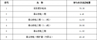 浙江省公布2018年度電力直接交易試點相關交易信息：交易電量計1732.9億千瓦時