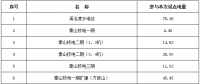 浙江2018年度電力直接交易試點相關交易信息公布