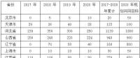 2018 年中國風電行業發展情況及未來發展趨勢分析