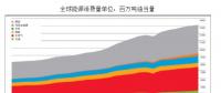 中國能源結構情況分析預測 2030年全球清潔能源占比將超過30%