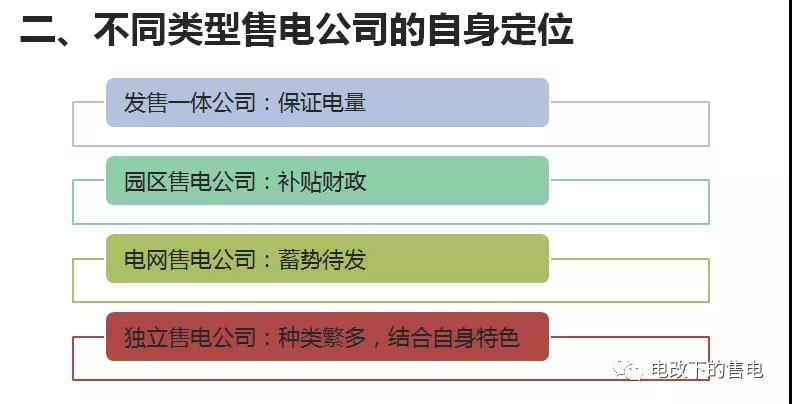 售電公司客戶的開(kāi)發(fā)與維護(hù)