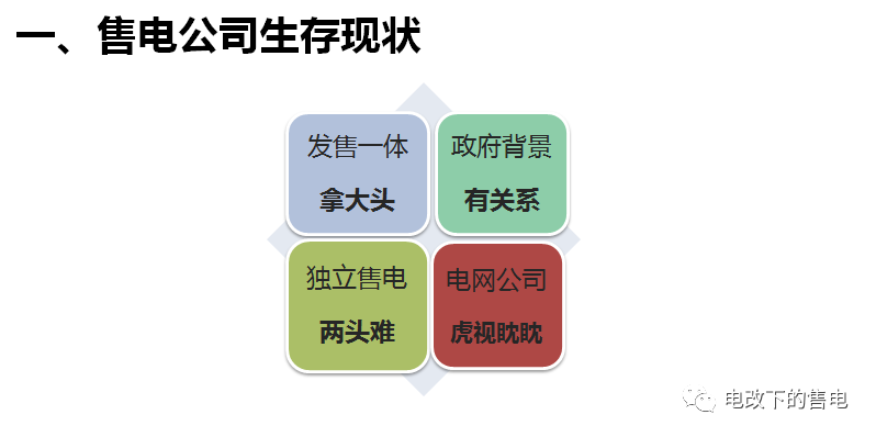 售電公司客戶的開(kāi)發(fā)與維護(hù)