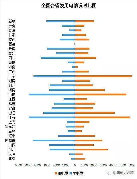 收藏｜2017年全國電力版圖出爐！