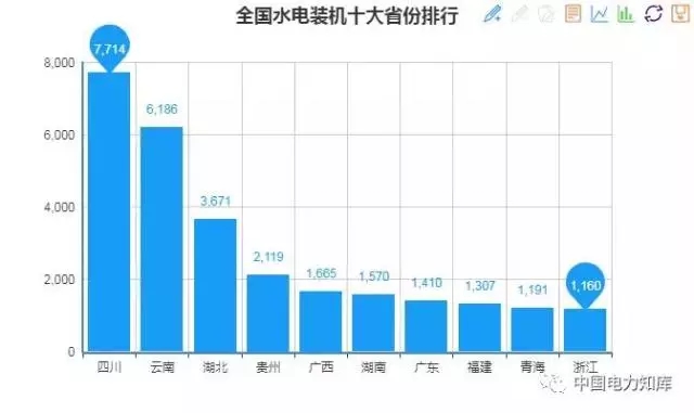 收藏｜2017年全國電力版圖出爐！