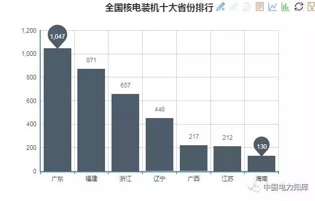 收藏｜2017年全國電力版圖出爐！