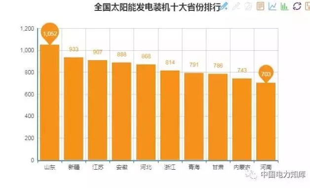 收藏｜2017年全國電力版圖出爐！