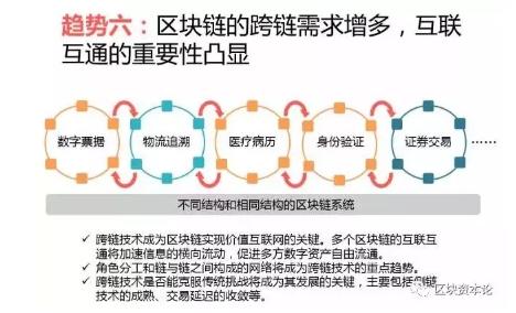 全球區塊鏈應用十大趨勢：區塊鏈技術與監管存在沖突，但矛盾有望進一步調和