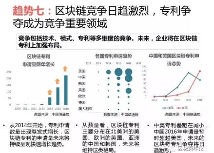 全球區塊鏈應用十大趨勢：區塊鏈技術與監管存在沖突，但矛盾有望進一步調和