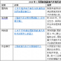 2018年1月出臺了哪些國家和地方新能源汽車政策？