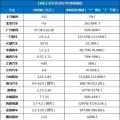 19家上市車企年報預告及2018年新能源規劃前瞻