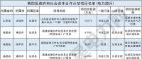 財政部公布第四批PPP示范項目名單 涉及電力項目10個(附名單)！