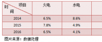 火電行業的盈利寒冬 看中國電力如何加速轉型