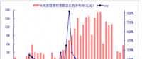 2017年中國電價走勢分析 煤電行業約有2/3陷入虧損境地