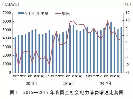 發改委能源研究所年度總結｜2017年我國電力發展形勢及2018年展望