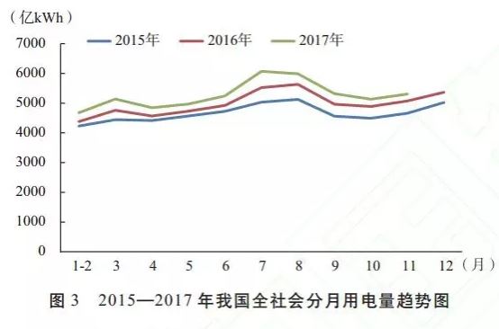 發改委能源研究所年度總結｜2017年我國電力發展形勢及2018年展望