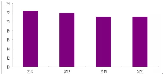 2018年中國光伏行業市場需求及式成未來發展趨勢分析（附圖表）