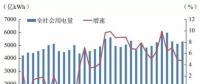 發改委能源研究所年度總結｜2017年我國電力發展形勢及2018年展望