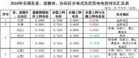 政策傾斜+市場空間！2018年戶用光伏有望繼續爆發