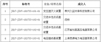 國網(wǎng)（江西）2017年第七次物資競爭性談判招標(biāo)中標(biāo)結(jié)果