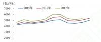 發改委能源研究所年度總結｜2017年我國電力發展形勢及2018年展望