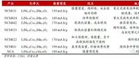 作為世界第一動力電池大國，中國為何造不出NCA電池？