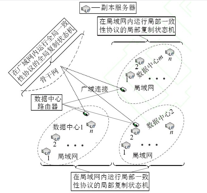 面向能源互聯(lián)網(wǎng)的數(shù)據(jù)一致性框架