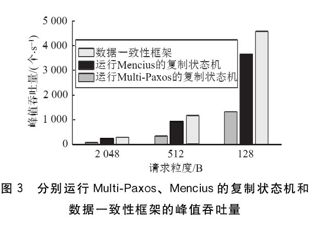 面向能源互聯(lián)網(wǎng)的數(shù)據(jù)一致性框架