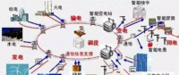 南網智能電網全解讀及戰略發展規劃