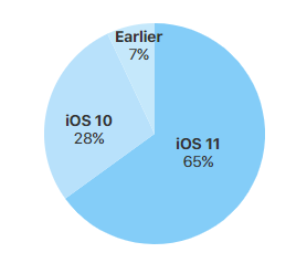 蘋果證實 iOS 9 源碼泄露：只要更新系統就沒事