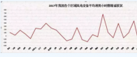 2018年 我國(guó)風(fēng)電行業(yè)面臨的三個(gè)挑戰(zhàn)！