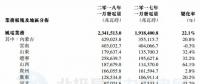 華能新能源1月風電發電量23.42億千瓦時 同比增長22.1%