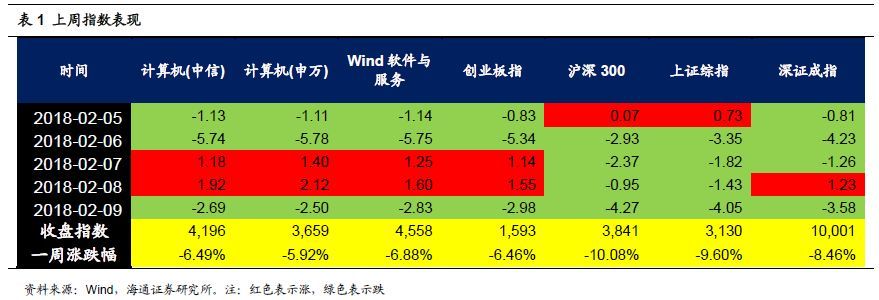 全球四大云計算公司的對比研究 