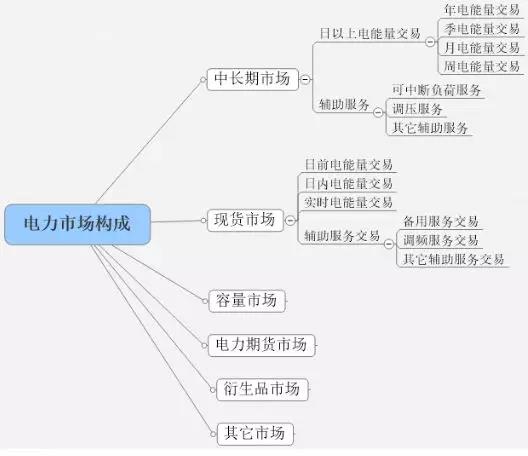 春節特輯——詳談現貨市場