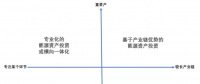 綜合能源服務業(yè)務的四種布局方式