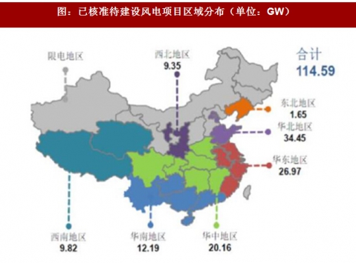 2017年我國風電行業發展兩大不利因素及相關政策分析（圖）