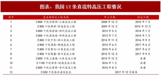 2018年中國風電行業并網容量及棄風限電現狀分析（圖）