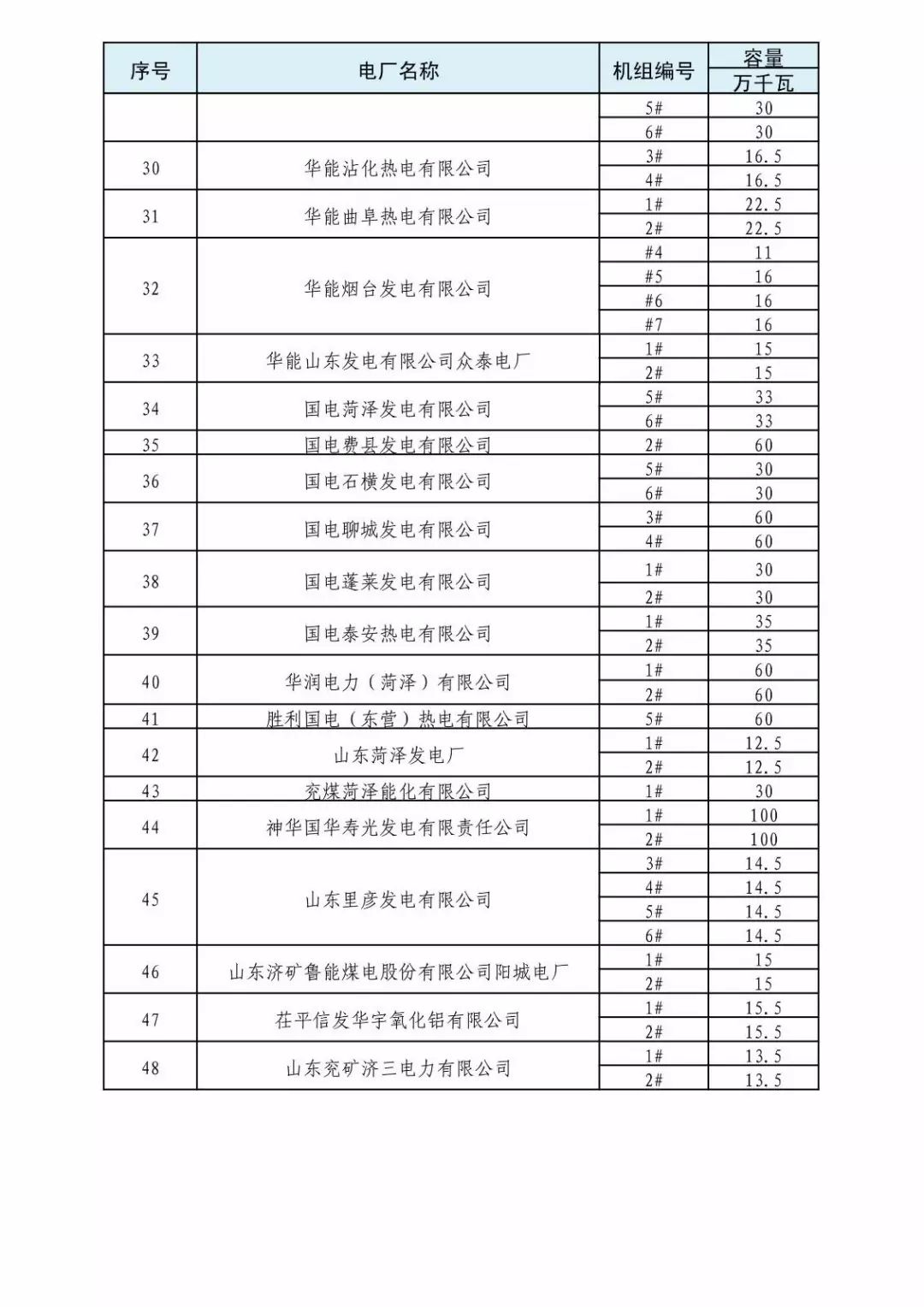 山東省2018年3月份電力直接交易(雙邊協商)近期展開