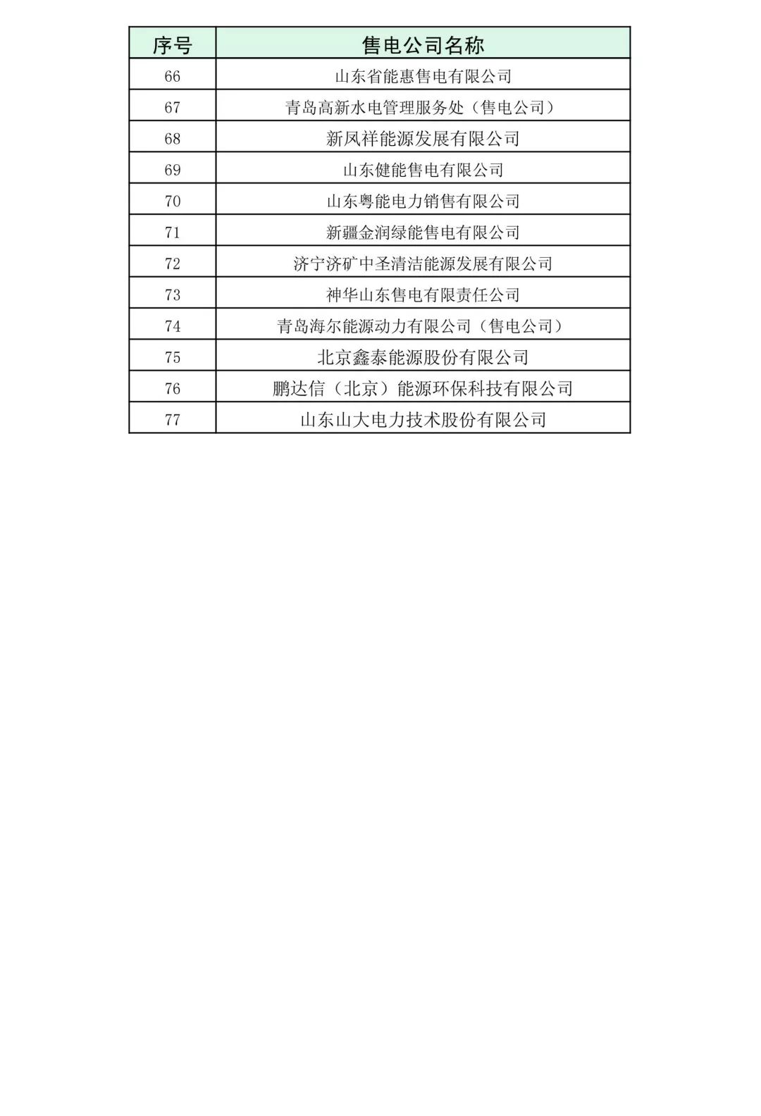 山東省2018年3月份電力直接交易(雙邊協商)近期展開