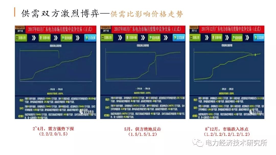 廣東售電公司近三年歷程及未來展望（PPT）