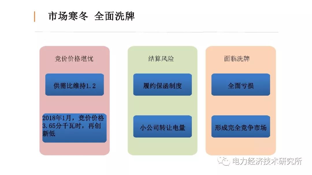 廣東售電公司近三年歷程及未來展望（PPT）